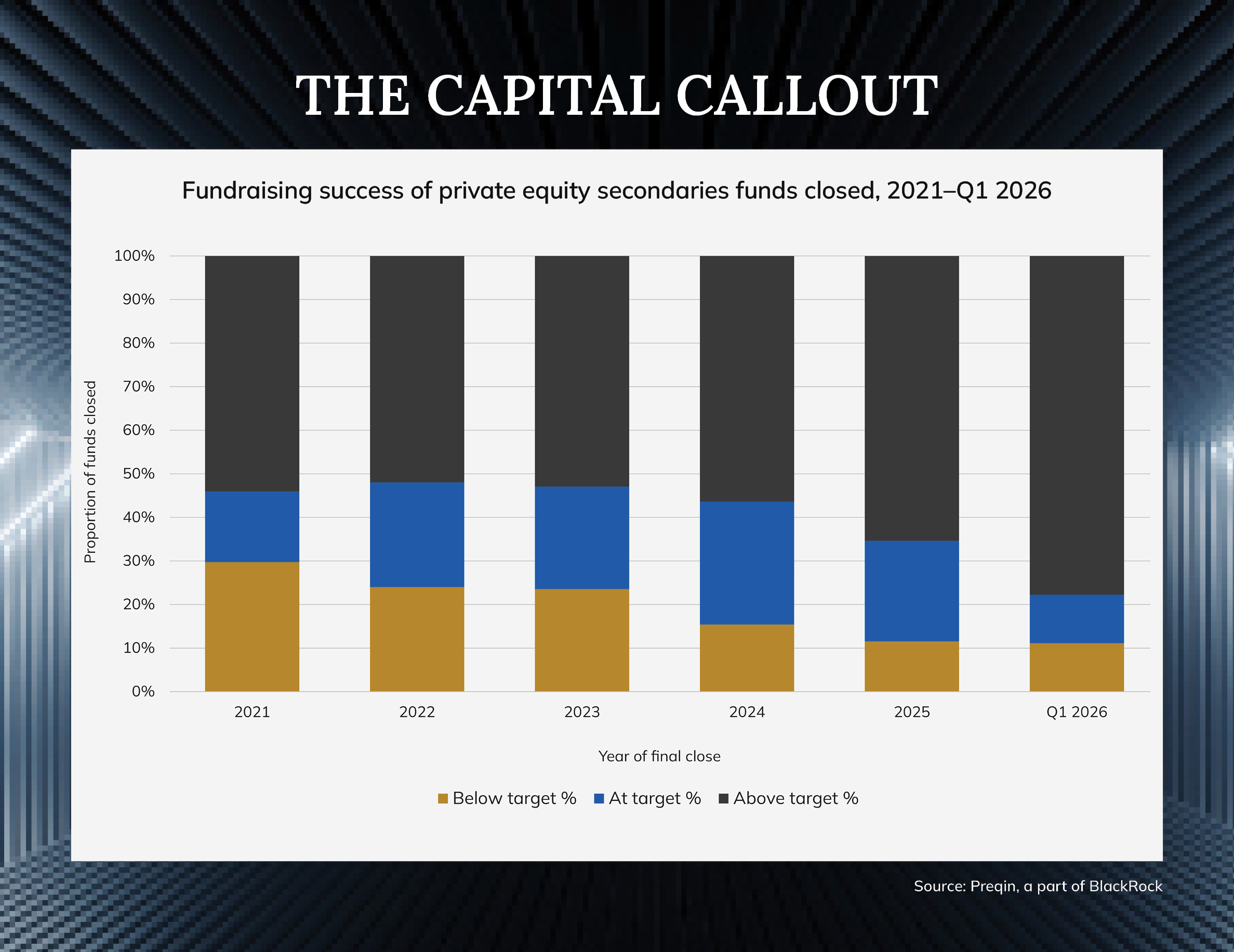 Evolving Lender Landscape in Fund Finance illustration