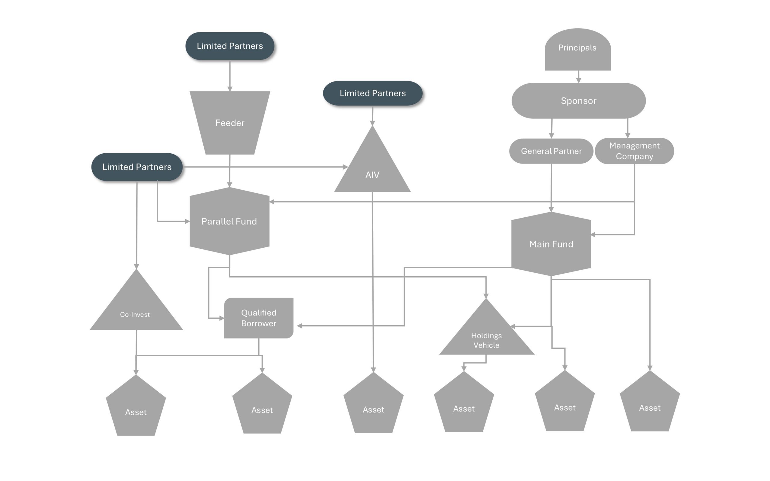 NAV Facilities at the Investor Level