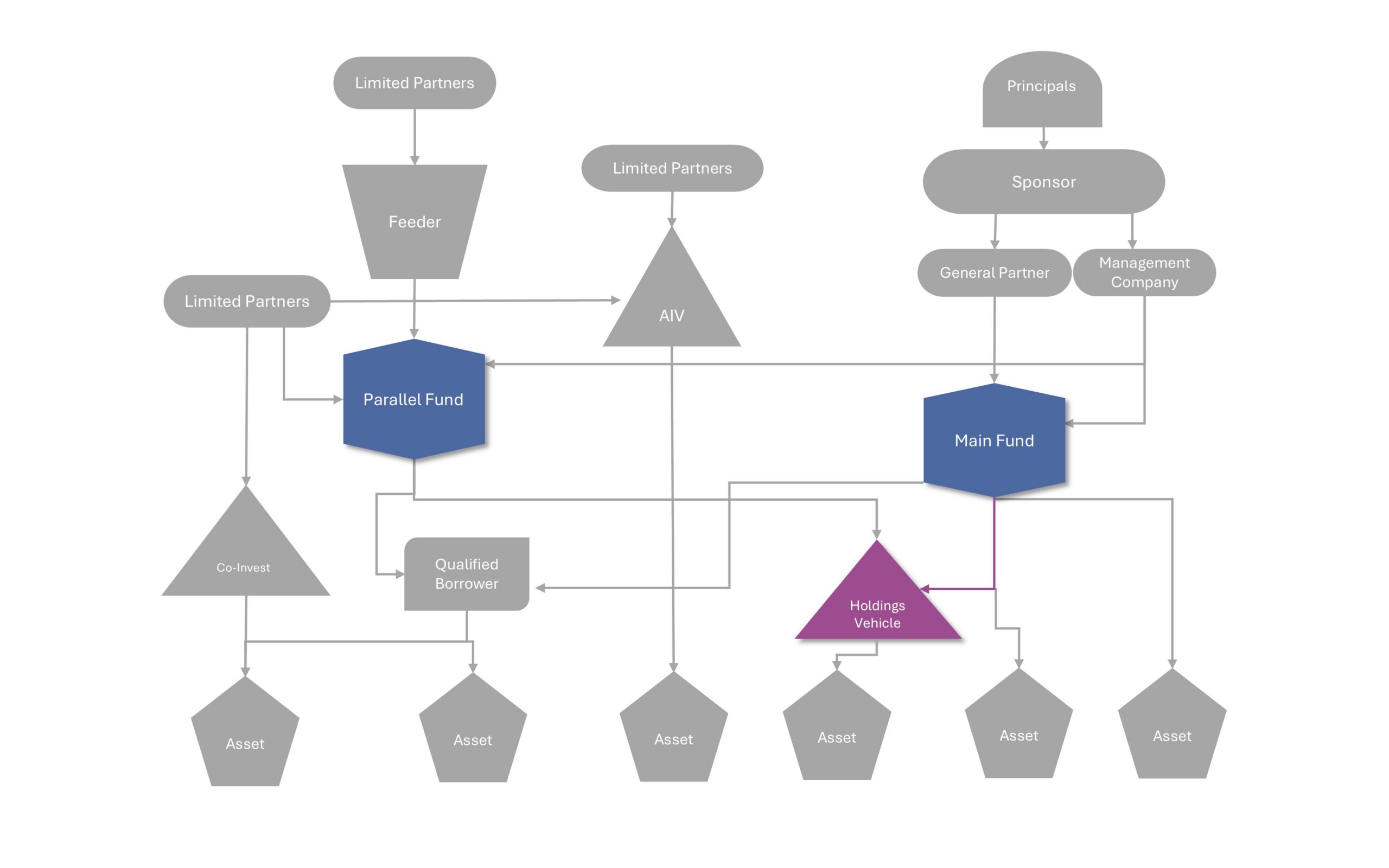 NAV Facilities at the Fund Level